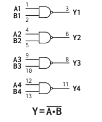 Apogee Semiconductor AP54RHC00 Rad-Hard Quad 2-input NAND Gate ICs
